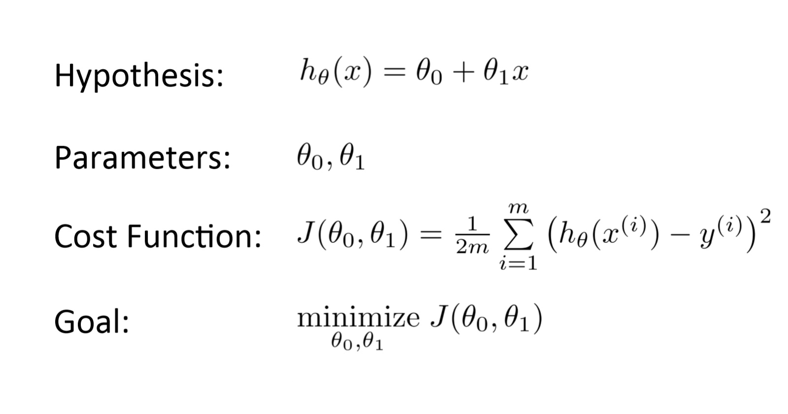 Gradient Descent Algorithm in Machine Learning